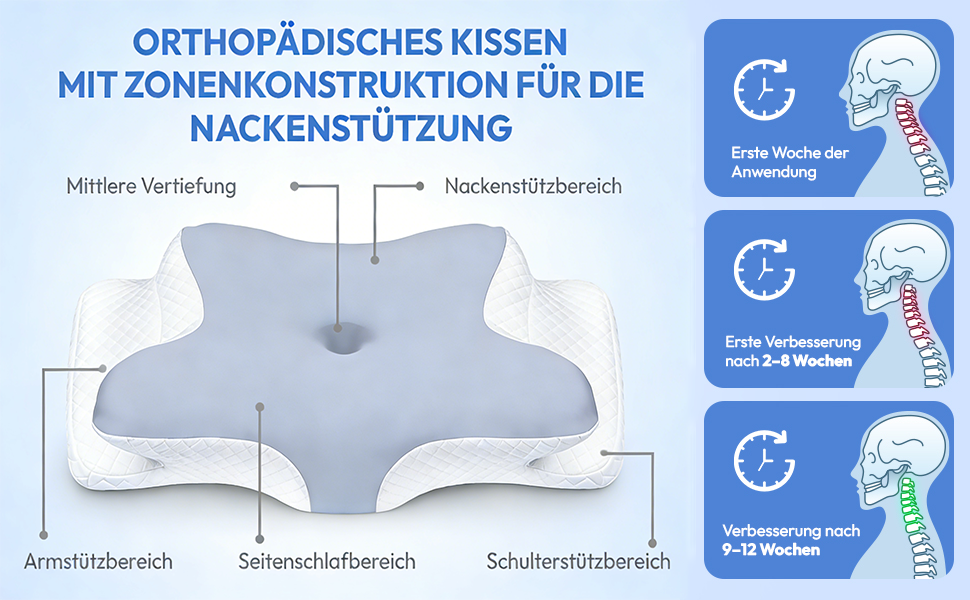 Подушка ортопедична з піни Memory Foam для підтримки шиї, сіра. Ефективна проти болю, ергономічна, для сну на боці, спині та животі.