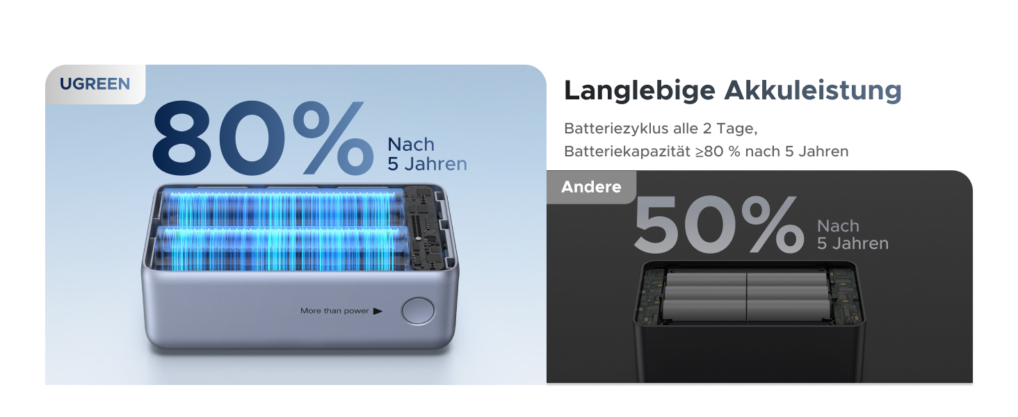 Power Bank UGREEN 10000mAh 55W з кабелем, PD 45W, Mi Turbo Charge для Xiaomi, сумісний з iPhone 15/16/17, блакитний