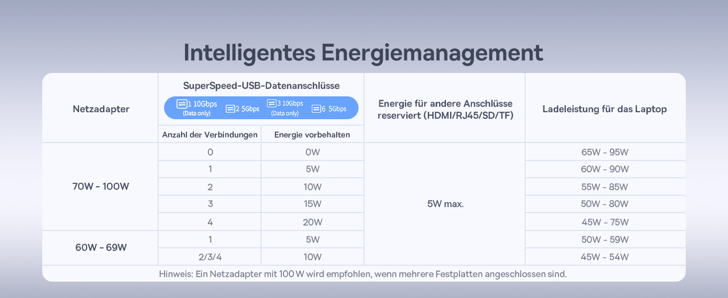 Базаус Док-станція USB-C 12-в-1 для ноутбуків Dell/HP/Lenovo/Asus/Acer/Mac: 2 монітори 4K HDMI, 10Gbps USB-C/A, 100W PD, Gigabit Ethernet