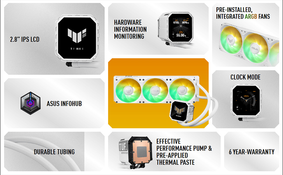 ASUS TUF Gaming LC III LCD - 240 мм водяне охолодження CPU з RGB вентиляторами