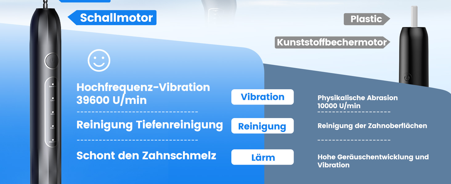 Електрична зубна щітка звукова 5 режимів, таймер 30с, відбілює зуби за 2 тижні, 8 змінних насадок, IPX7, чорний