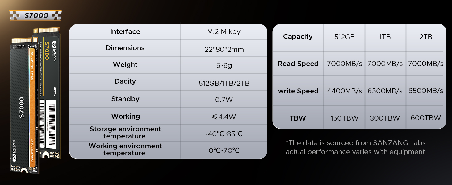 SSD M.2 NVMe SAN ZANG MASTER S7000 512GB: Швидкий диск для ігор та графіки (PCIe Gen4)