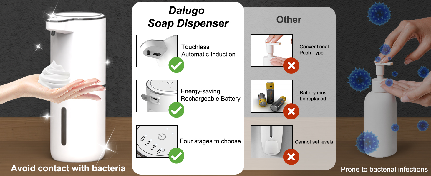 Автоматичний диспенсер для мила Dalugo USB-C, електричний сенсорний дозатор мила, 4 рівні, для кухні та ванної кімнати, білий