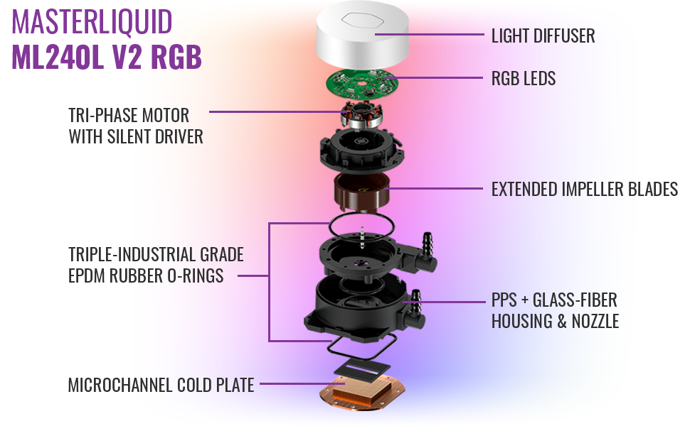 Система водяного охолодження Cooler Master MasterLiquid 240 L-V2 RGB White - для процесорів