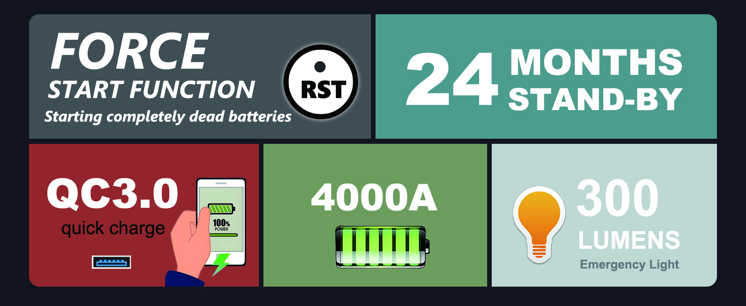Powerbank для автомобіля Starthilfe 4000A: Зарядний пристрій для авто 12V (до 9L бензин/8.5L дизель) з LED-ліхтариком та USB 3.0