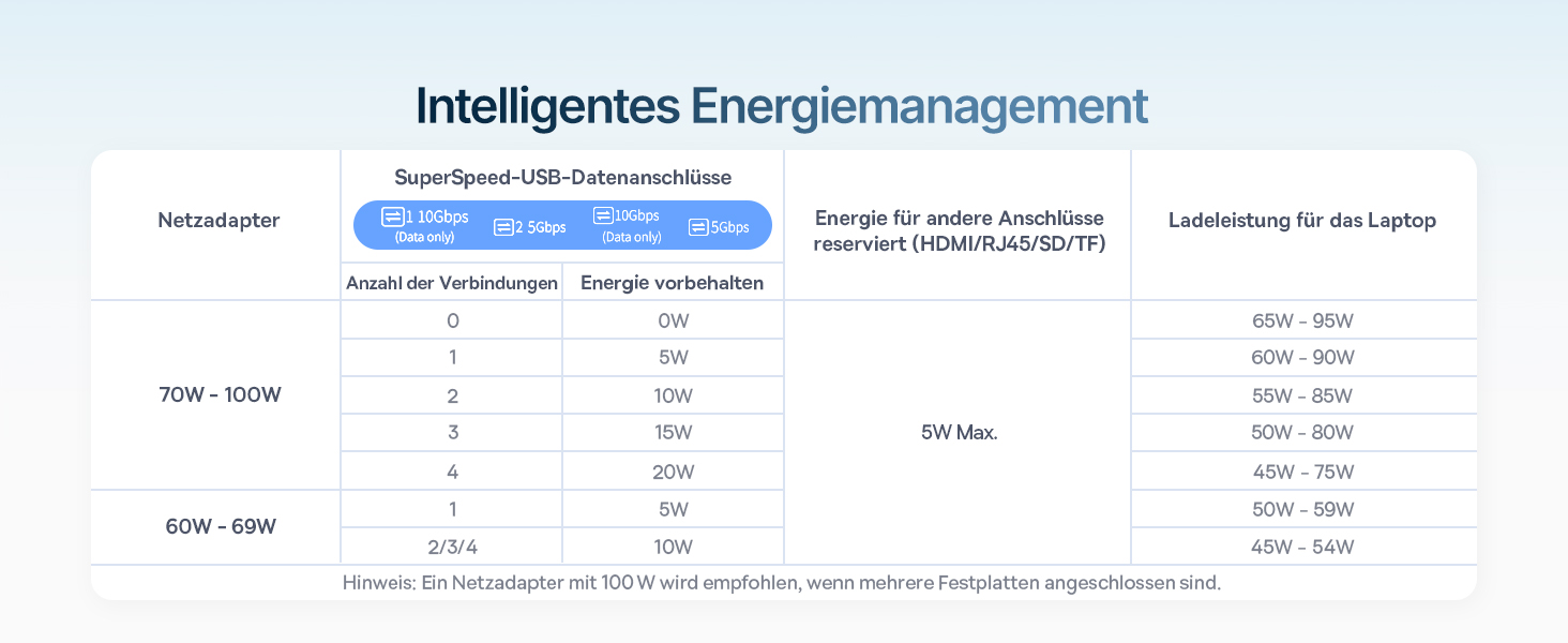 Базаус Док-станція USB-C 12-в-1, сумісна з Dell/HP/Lenovo/Asus/Acer/Mac, 2 монітори 4K HDMI, 10Gbps USB-C/A, 100W PD, Gigabit Ethernet