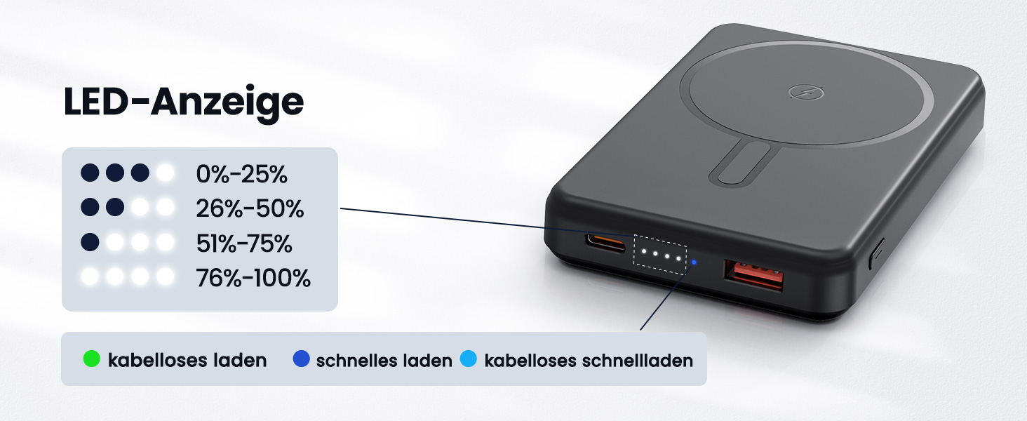 Power Bank 12000mAh з MagSafe, Магнітний Пауербанк Швидка Зарядка QC4.0 22,5W PD20W USB-C, Бездротовий Акумулятор для iPhone 16/15/14/13/12, Чорний