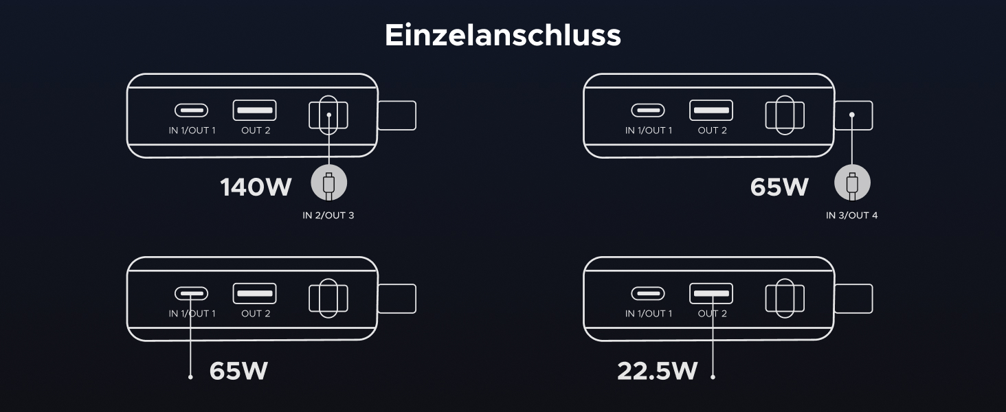Power Bank UGREEN Nexode 25000mAh 165W з 2 USB-C кабелями (140W PD3.1) для MacBook Pro, Dell XPS, iPad Pro, Steam Deck, Galaxy S25 Ultra, iPhone 17