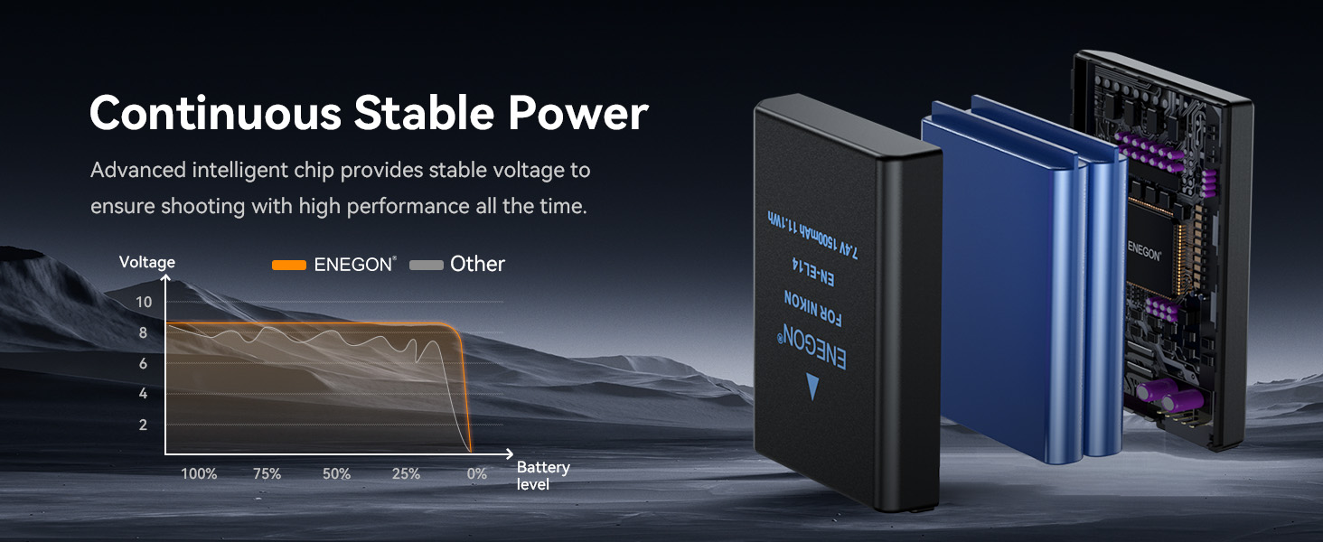 Запасний акумулятор ENEGON EN-EL14/EL14a (2 шт.) та розумне LED Dual USB зарядне пристрій для Nikon DSLR D3100, D3200, D3300, D3400, D3500, D5100, D5200, D5300, D5500, D5600, DF Coolpix P7000, P7100, P7700, P7800