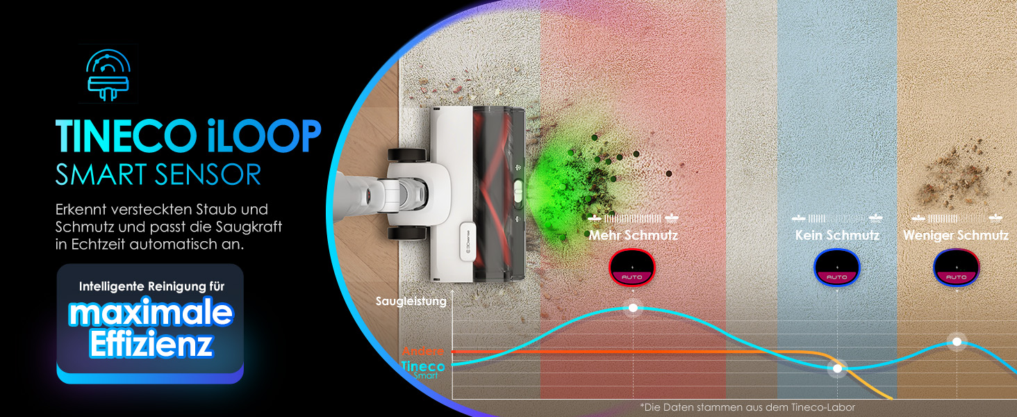 Бездротовий пилосос Tineco PURE ONE A50S Plus: потужний акумуляторний вертикальний пилосос з контейнером 1 л та турбощіткою ZeroTangle для видалення шерсті тварин. Ідеально підходить для твердих підлог.