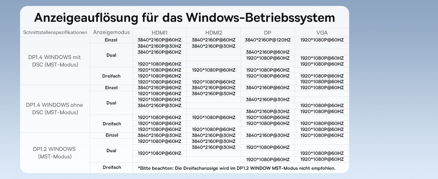 Док-станція Baseus USB-C для 3 моніторів: 13-в-1 хаб з HDMI 4K@60Hz, DisplayPort 4K@120Hz, VGA, USB 3.1 10 Gbps, PD 100W та Ethernet (сумісна з Dell/HP/Lenovo/Surface)