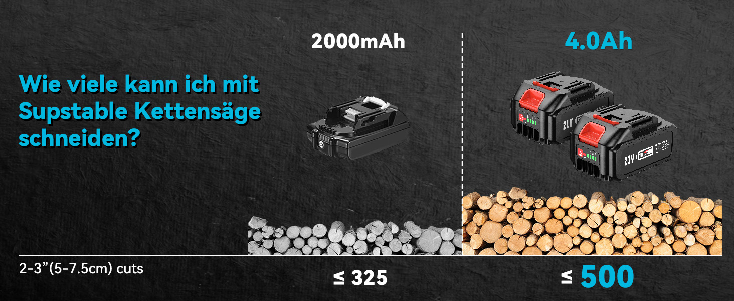 Акумуляторна міні-пила Supstable 8/6 дюймів, 8000mAh, 900W, з автоматичним змащенням, сумісна з Makita 18V, для різання гілок