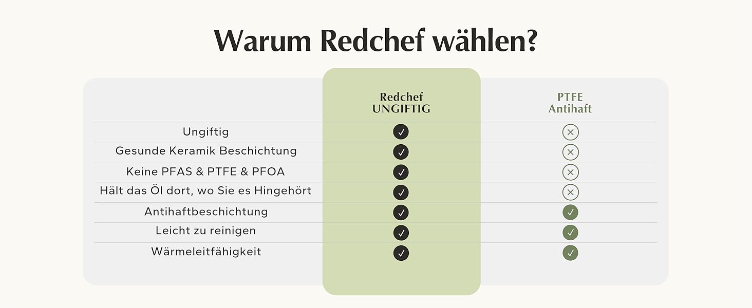 Набір сковорідок Redchef з керамічним покриттям, алюміній, 20/24/28 см, для всіх типів плит, індукційні, без PTFE, PFOA, PFAS, бежевий