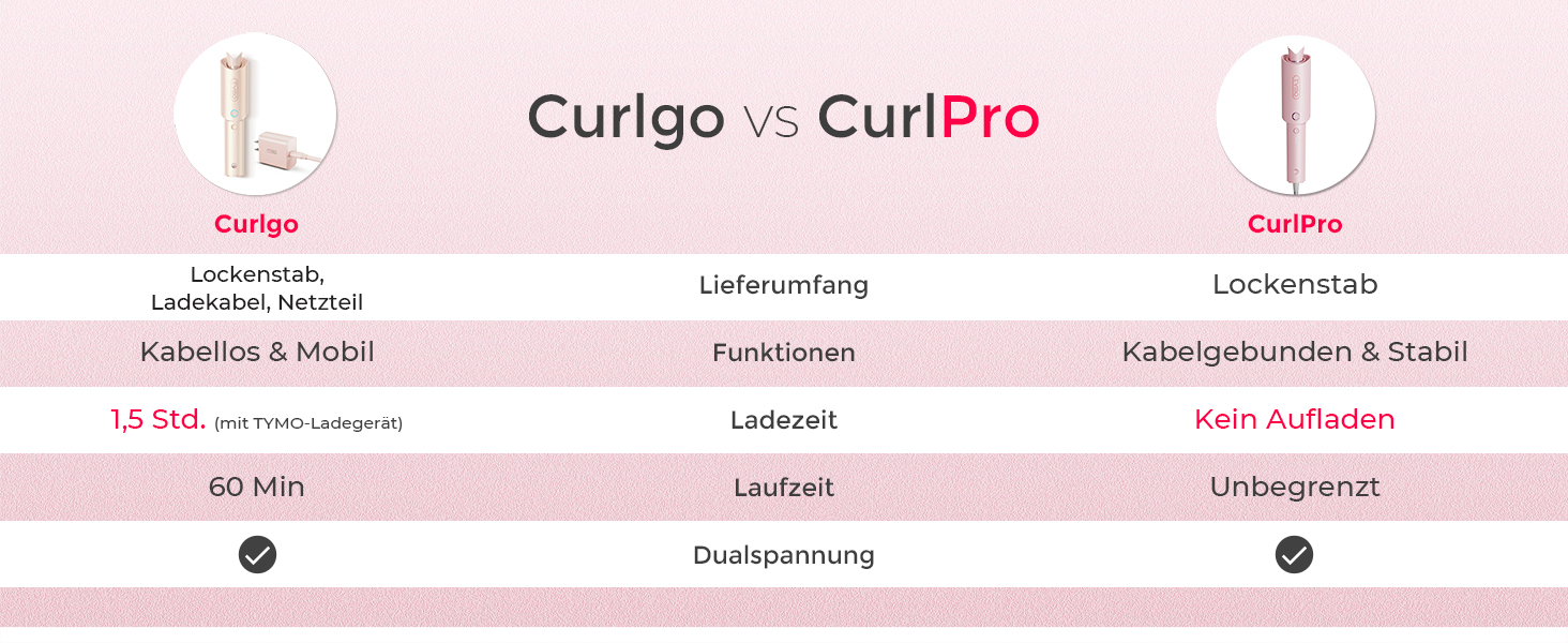 Автоматичний локон TYMO CURLPRO - стайлер для локонів з термозахистом, 25 мм, металево-сірий/рожевий
