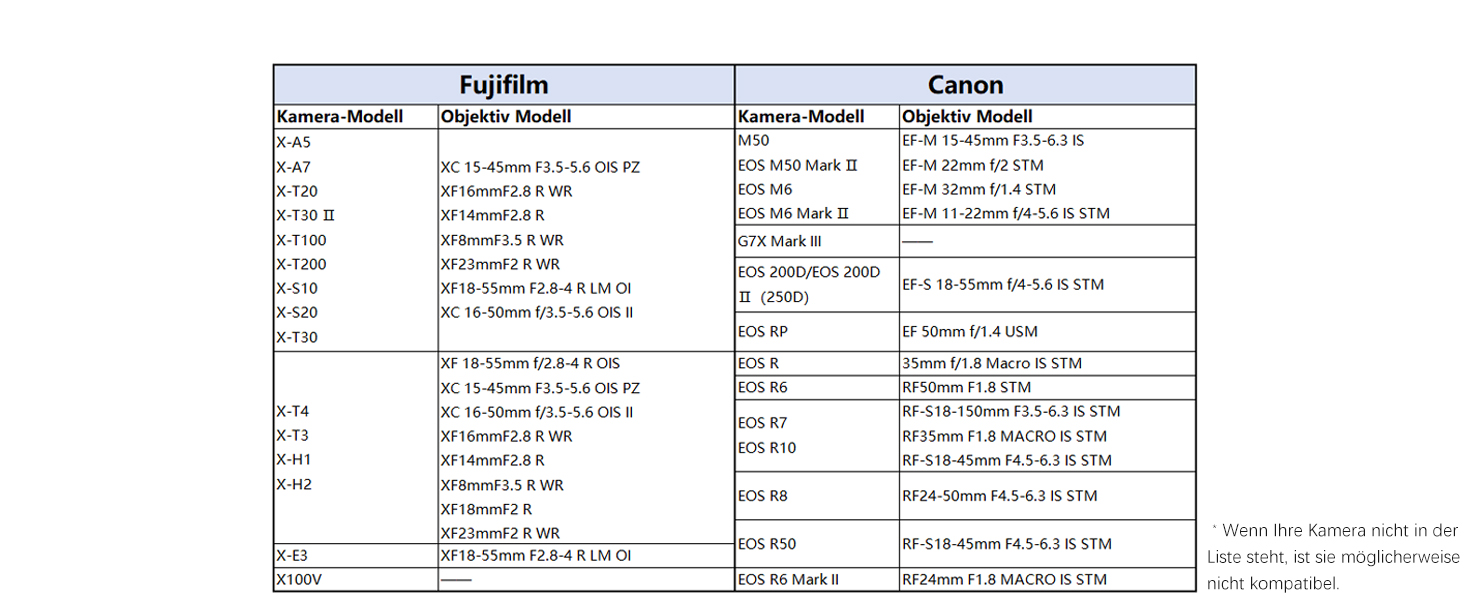 Feiyu SCORP Mini 2 Kit - Стабілізатор для бездзеркальних камер/Action-камер/iPhone/Samsung, Ручний 3-осьовий гiмбал з сумкою, світлом для селфі та подовжувачем. Чорний та білий кольори