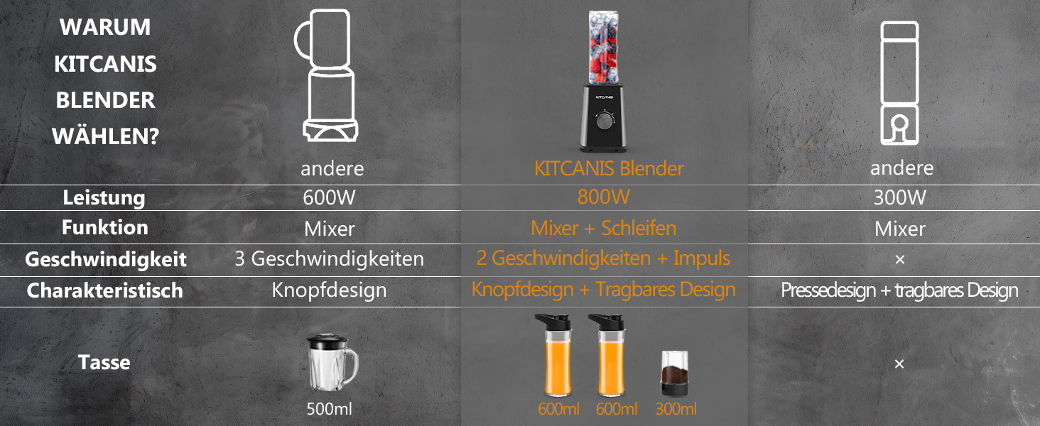 Міксер-блендер Kitkanis 3-в-1: 800W, 3 швидкості, пляшки 600ml та чаша 300ml для льоду, фруктів, овочів, горіхів