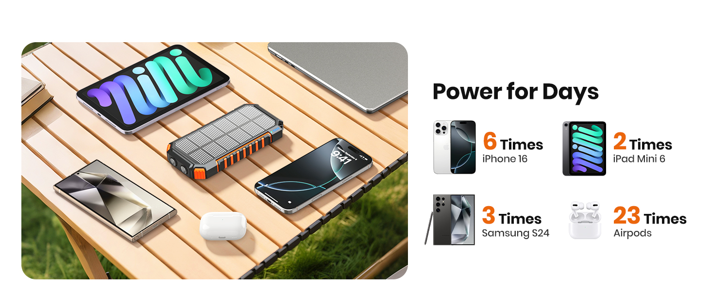 Power Bank A ADDTOP 22.5W 20000mAh Сонячна Бездротова Зовнішня Батарея з 2 USB-кабелями та Ліхтариком для Телефонів, Планшетів, Кемпінгу (Чорний)