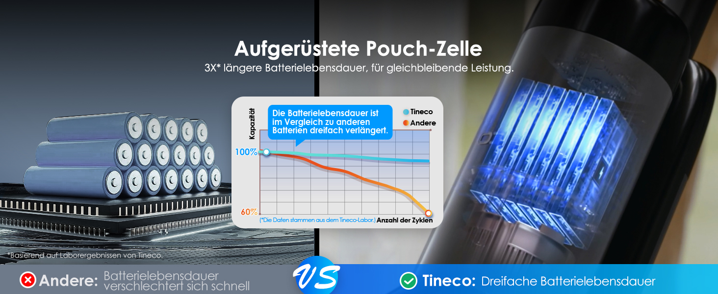 Вертикальний миючий пилосос Tineco Floor One S6 Stretch з функцією самоочищення