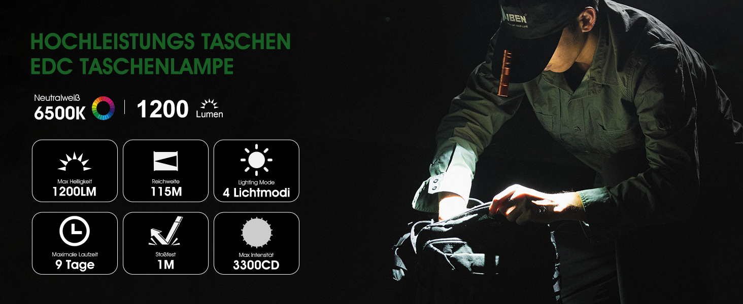 LED ліхтарик Klein 1200 люменів, перезарядний, 4 режими, міні, для кемпінгу, риболовлі, туризму, ремонту та надзвичайних ситуацій (помаранчевий)