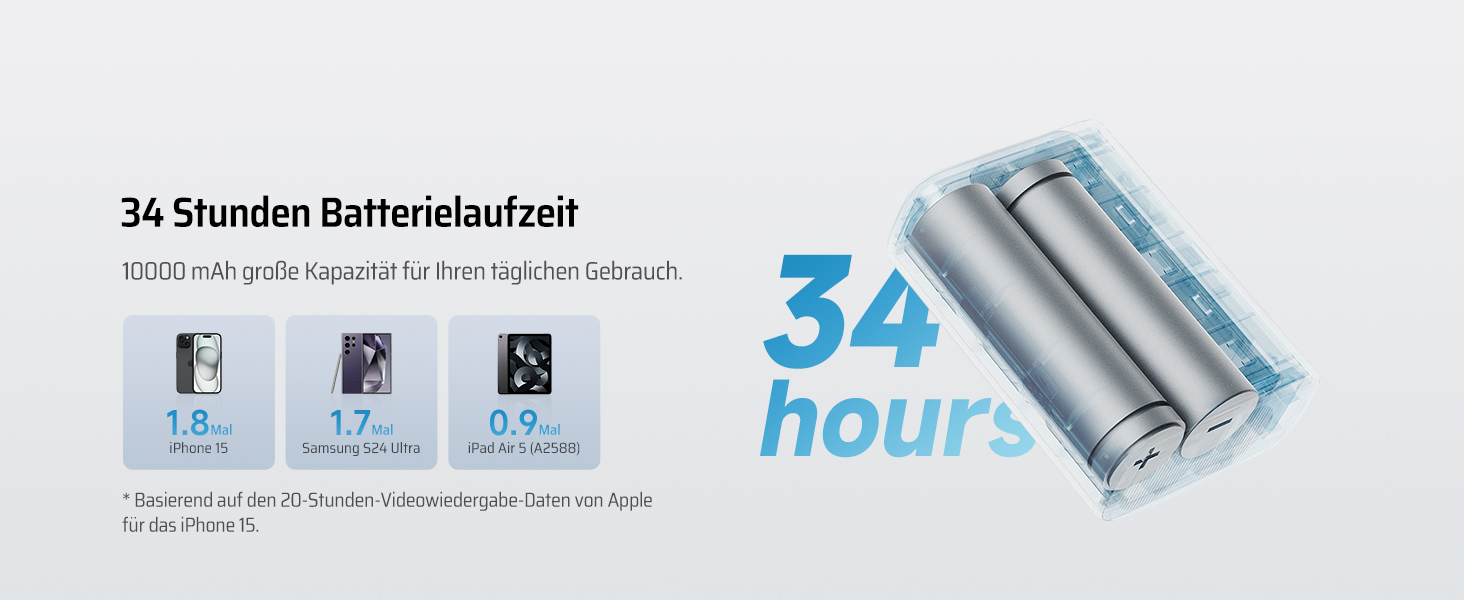 Powerbank CUKTECH 10000mAh 30W з USB-C, 2 порти, для iPhone, Samsung, iPad, Xiaomi, MacBook та інших