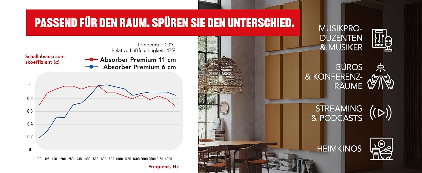 Акустична панель Addictive Sound Schallabsorber Wand Premium для стін та стелі, звукопоглинаюча панель класу A, 100x50x11 см, колір бордовий (Burgundy)