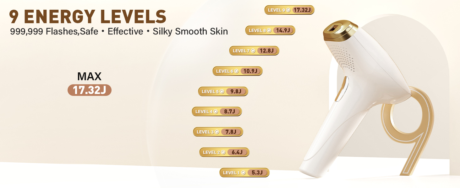Пристрій для епіляції IPL з лазером та охолодженням, 3 функції (HR/SC/RA), 9 рівнів енергії, 999 999 імпульсів, для чоловіків/жінок/обличчя/бікіні/тіла (білий)