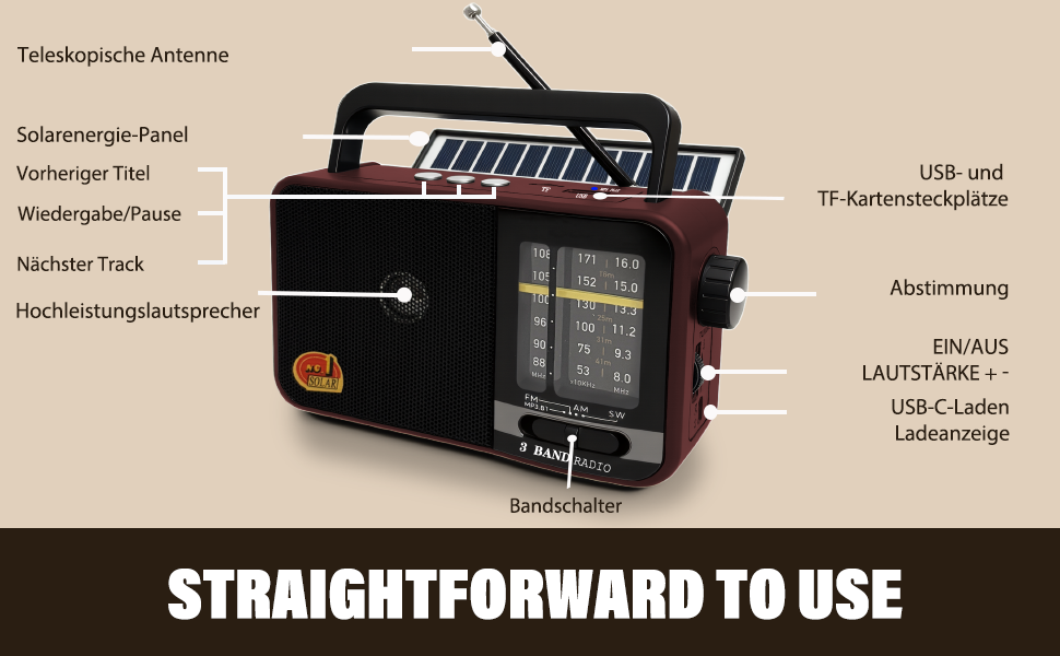 Портативна радіоприймач Klein з сонячною панеллю та акумулятором 1200mAh, AM/FM/SW, 8W динамік, TWS, USB/TF, для кемпінгу, надзвичайних ситуацій та відпочинку на природі (Сірий/Червоний)