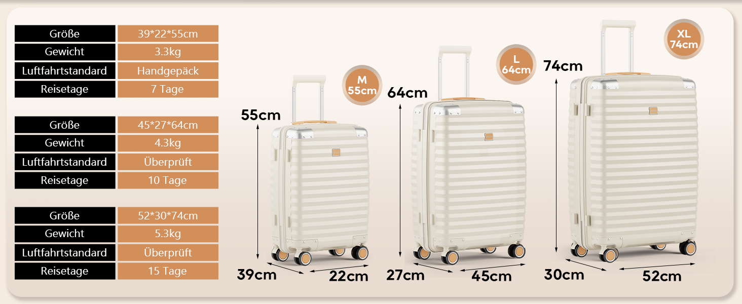 Набір валіз Joyway 3 шт. з жорстким корпусом, легкий PP, рожеве золото, з TSA замком та 4 колесами (20'+24'+28')