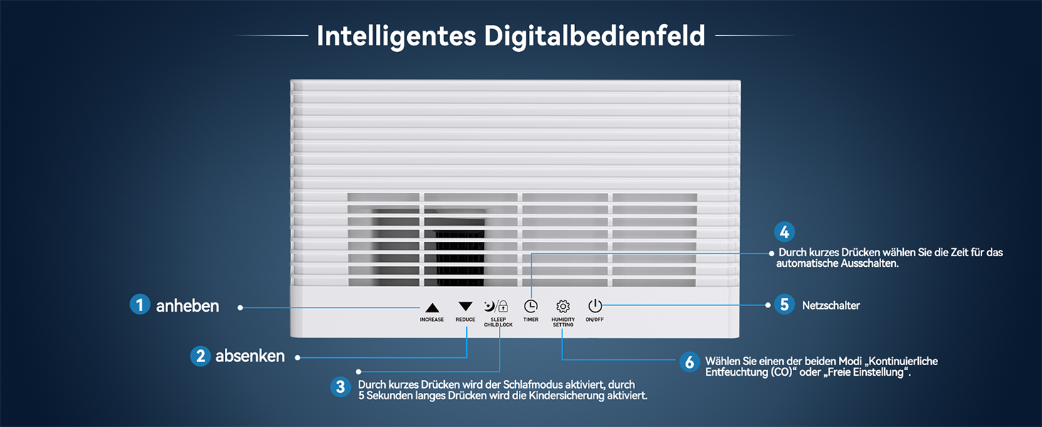 Електричний осушувач повітря Fwoueot 16L/24h для дому: осушувач з компресором для приміщень до 45 м², автоматичне відтанення, 3 режими, таймер 24 години, великий бак 2L, з колесами, для спальні