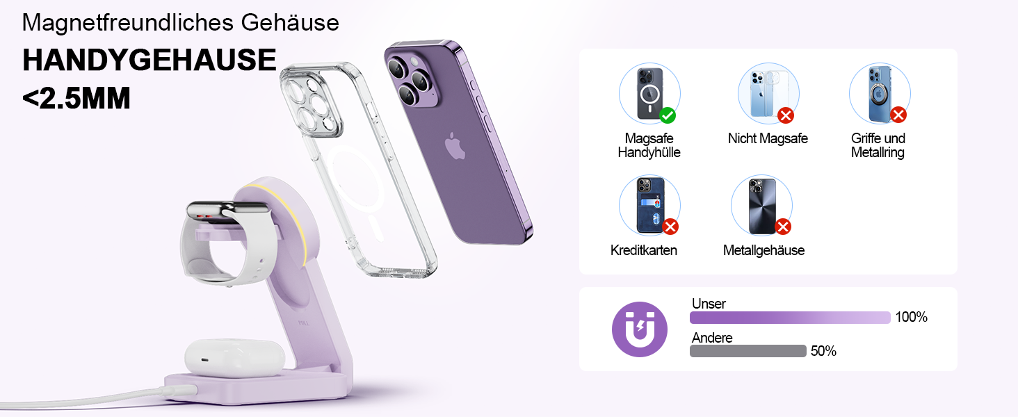 3-в-1 Станція Бездротової Зарядки для iPhone, Apple Watch та AirPods (Біла/Фіолетова)