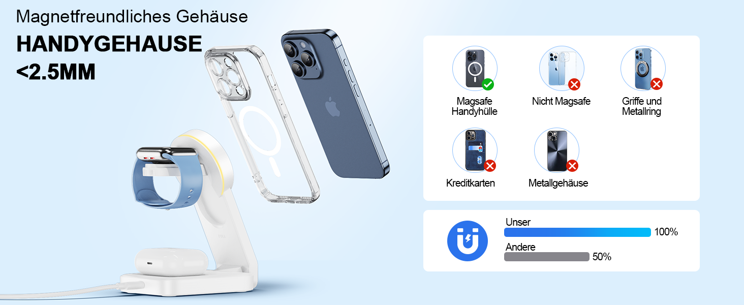 3-в-1 Станція Бездротової Зарядки: iPhone, Apple Watch, AirPods (Біла)