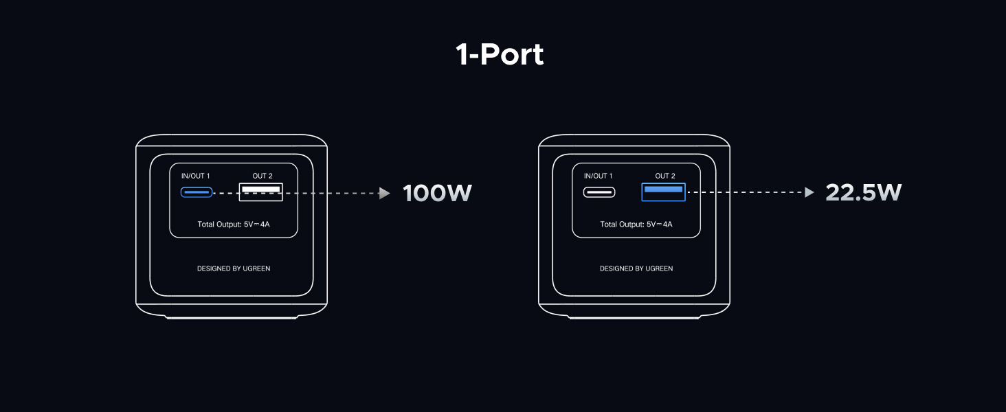 Power Bank UGREEN Nexode 12000mAh 100W з 2 портами, цифровим дисплеєм, USB-C PD 3.0, сумісний з iPhone, Galaxy, iPad та іншими пристроями