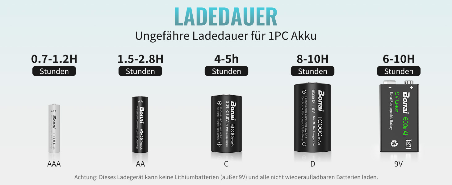 Інтелектуальний зарядний пристрій BONAI для акумуляторів AA/AAA/SC/C/D NI-MH з LCD дисплеєм та функцією розряду, AC