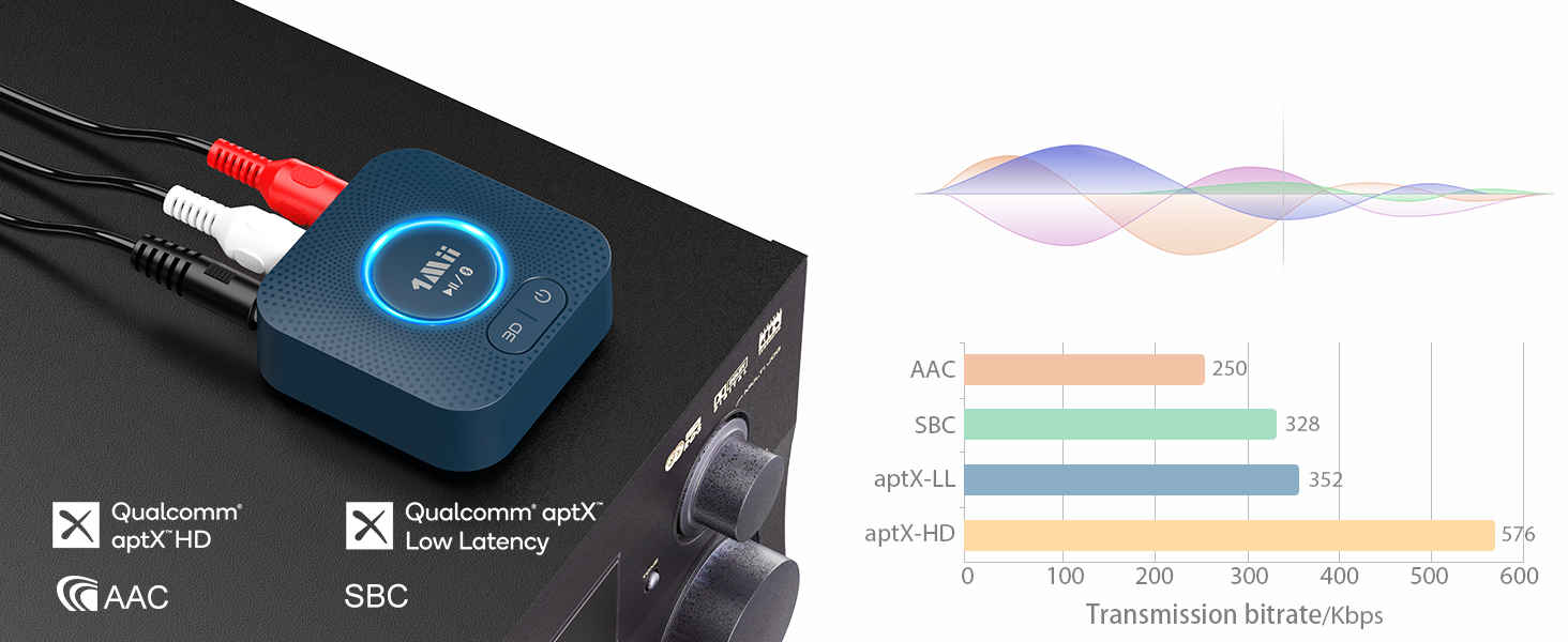 1Mii B06HD Bluetooth 5.1 Аудіоприймач: HiFi, aptX HD, Low Latency, 3.5mm/Cinch, 15 годин роботи