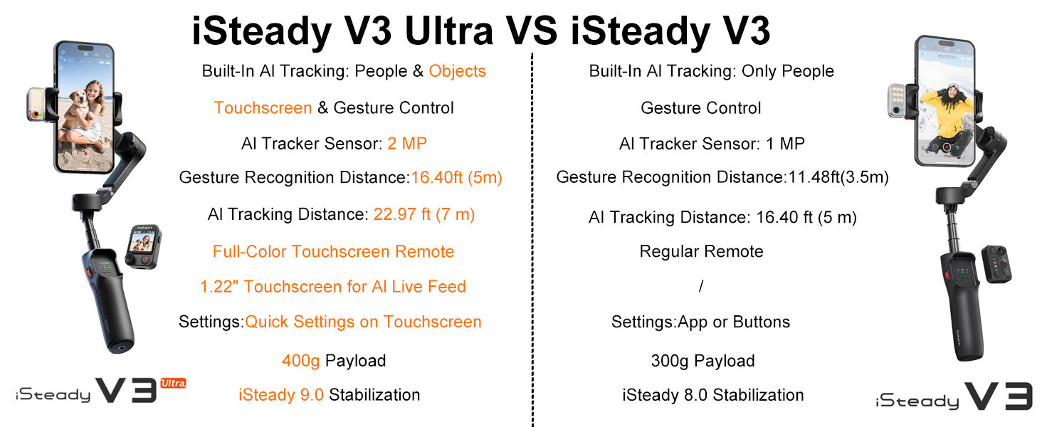 Стабілізатор Hohem iSteady V3 Ultra для смартфона: AI-трекінг, керування жестами, від'ємна рукоятка, екран 2.2'' та штатив, чорний