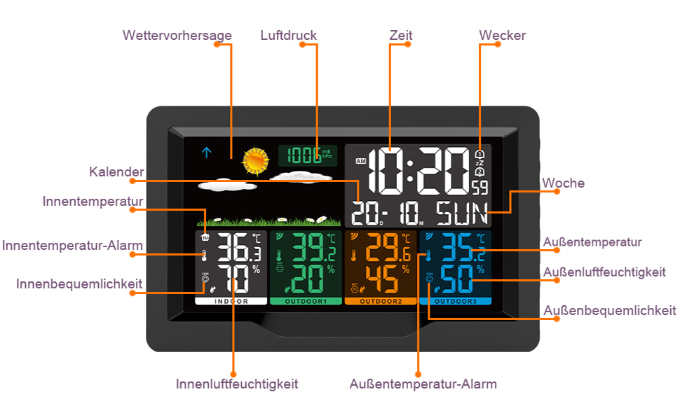Jelly Weather Station Radio with 3 Outdoor Sensors, Color Display, Radio Weather Stations Indoor Thermometer Hygrometer Outdoor Thermometer Station, Radio Weather Station with Weather Forecast, Temperature, Humidity