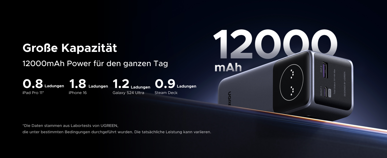 Power Bank UGREEN Nexode 12000mAh 100W з 2 портами, цифровим дисплеєм, USB-C PD 3.0, сумісний з iPhone, Galaxy, iPad та іншими пристроями