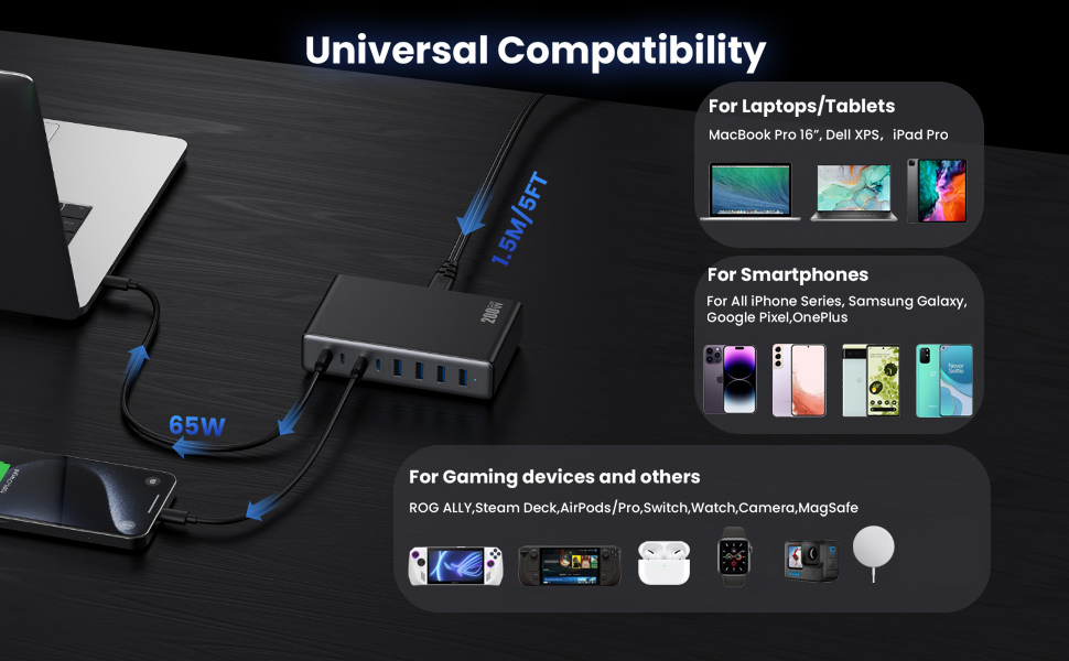 Мережевий адаптер USB-C 200W 8-в-1 GaN III з QC4.0, PPS, PD 65W для MacBook Pro/Air, iPad, iPhone, Samsung, Steam Deck, чорний