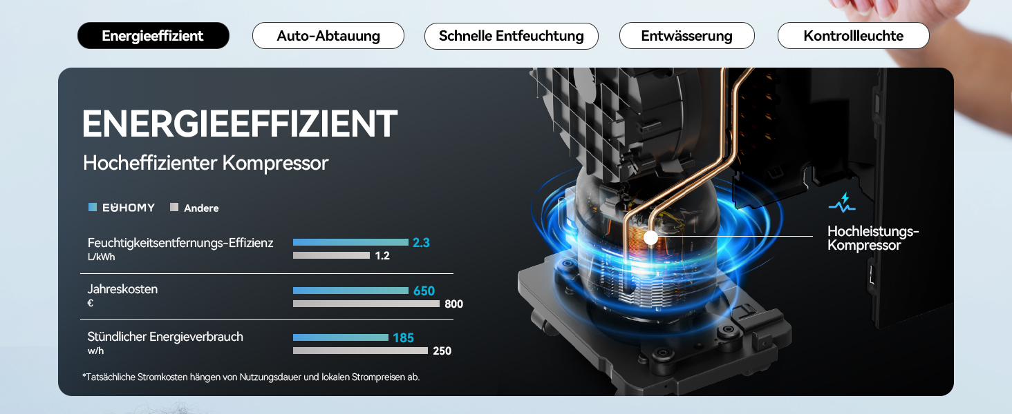 EUHOMY Електричний осушувач повітря 12л/24г, тихий та енергоефективний, з відведенням води, автоматичним розморожуванням, 3 режими, для квартири 25м²/122м³, спальні, підвалу