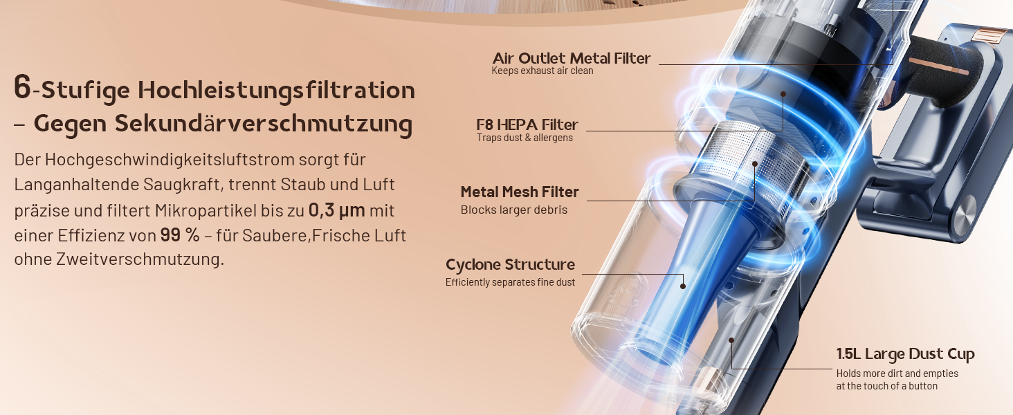 Бездротовий акумуляторний пилосос 45000Pa з антизаплутувальною щіткою, LED-дисплеєм та фільтрацією 99,9%, для прибирання шерсті тварин, килимів, твердих поверхонь та авто (сірий)