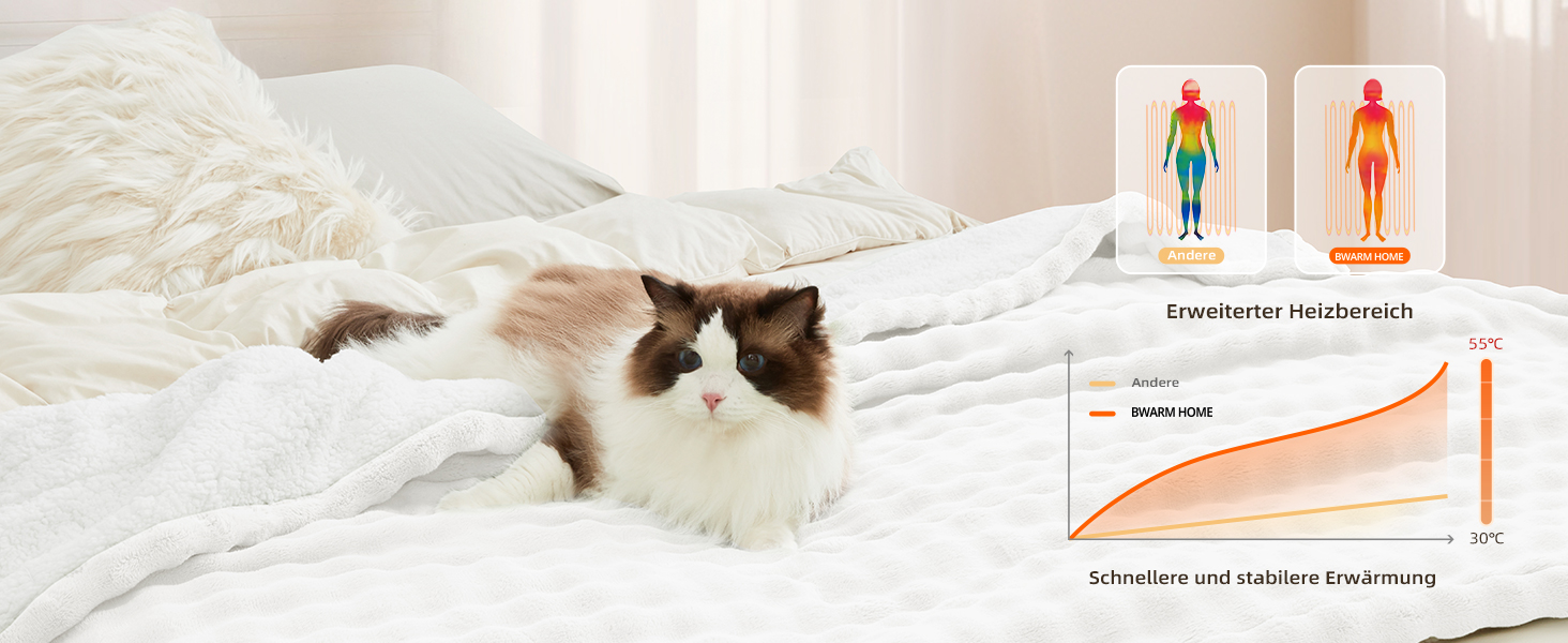 Електрична ковдра з підігрівом 130x180 см з таймером та захистом від перегріву, 9 режимів нагріву, функція пам'яті, для дому, офісу, ліжка