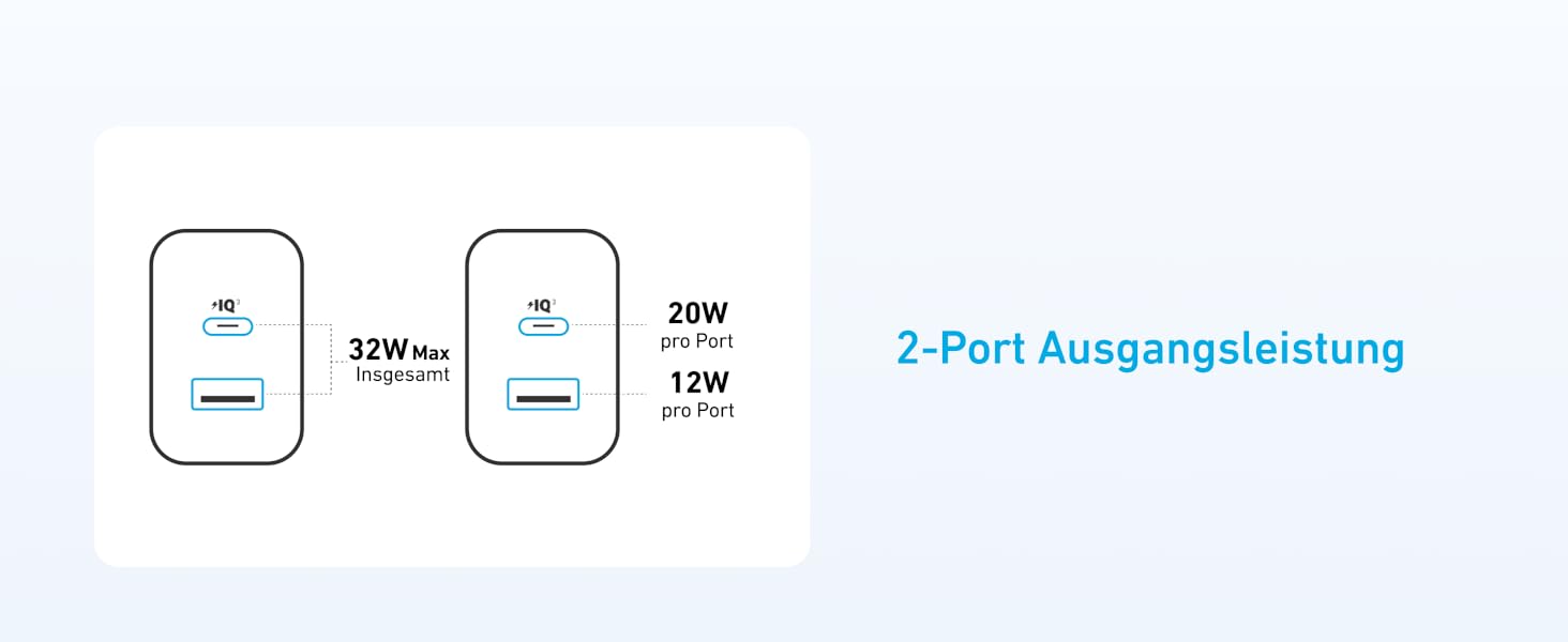 Зарядний пристрій Anker USB-C, 33W, 2 порти USB-C, для iPhone 17/Pro/Pro Max/iPhone Air/16/15, Pixel, Galaxy, iPad/iPad mini
