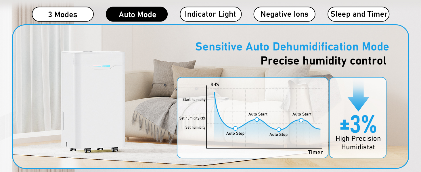 Електричний осушувач повітря 12L/день з таймером 24 год, 3 режими, автоматичне вимкнення, шланг для зливу, для приміщень до 100 м³, білий