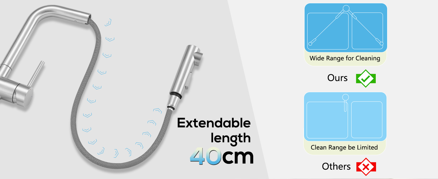 Змішувач кухонний з висувною лійкою, високого тиску, з двома режимами струменя, поворотний на 360°, L-подібний, з нержавіючої сталі (шліфований)