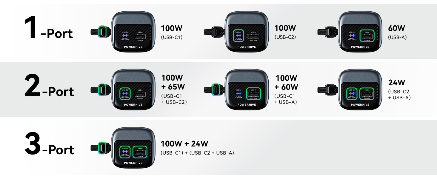 Power Bank VENTION 20000mAh 165W з дисплеєм та Emoji, інтегрований кабель USB-C, 2×100W USB-C + USB-A. Сумісний з MacBook Pro, iPad, Dell/HP, iPhone, Galaxy