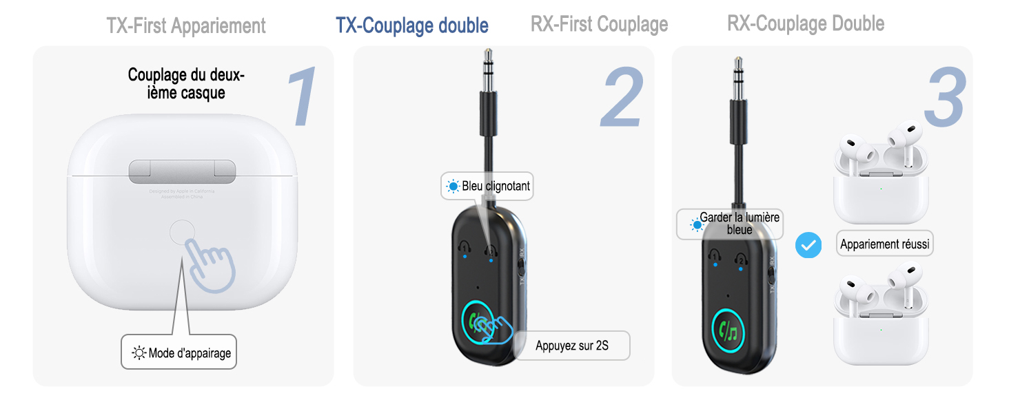 Bluetooth адаптер iKDSAW 2-в-1 (передавач та приймач) 5.3, Aux трансміттер для ТБ, літака, авто, стереосистем та навушників, 3.5 мм Jack