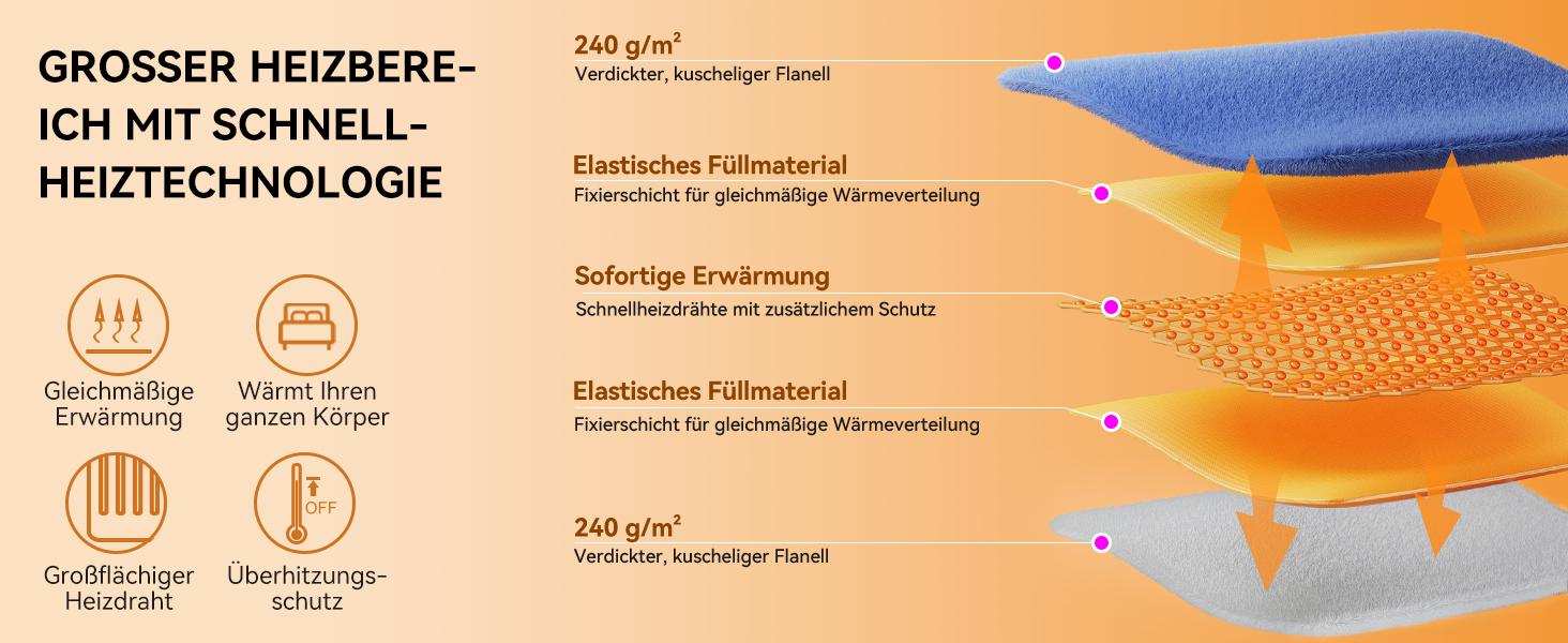 Електрична ковдра Olycism з автовимкненням 160x130 см, 10 режимів нагріву, таймер, захист від перегріву, блакитна