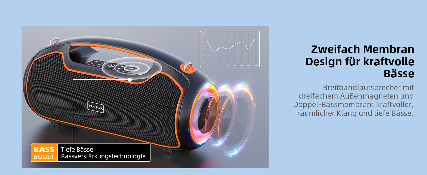 VUOPAX Портативна Bluetooth колонка з 2 сабвуферами, 200W, 24h акумулятор, IP65, DSP, TWS, TF/USB/AUX, для дому та вечірок