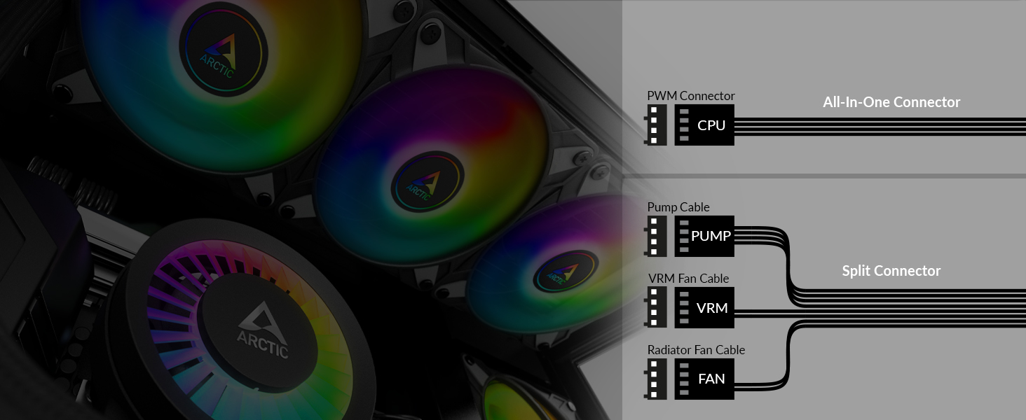 Система водяного охолодження ARCTIC Liquid Freezer III 420 A-RGB: 3x140 мм, радіатор 38 мм, PWM-помпа, підтримка AMD AM5/AM4, Intel LGA1851/1700