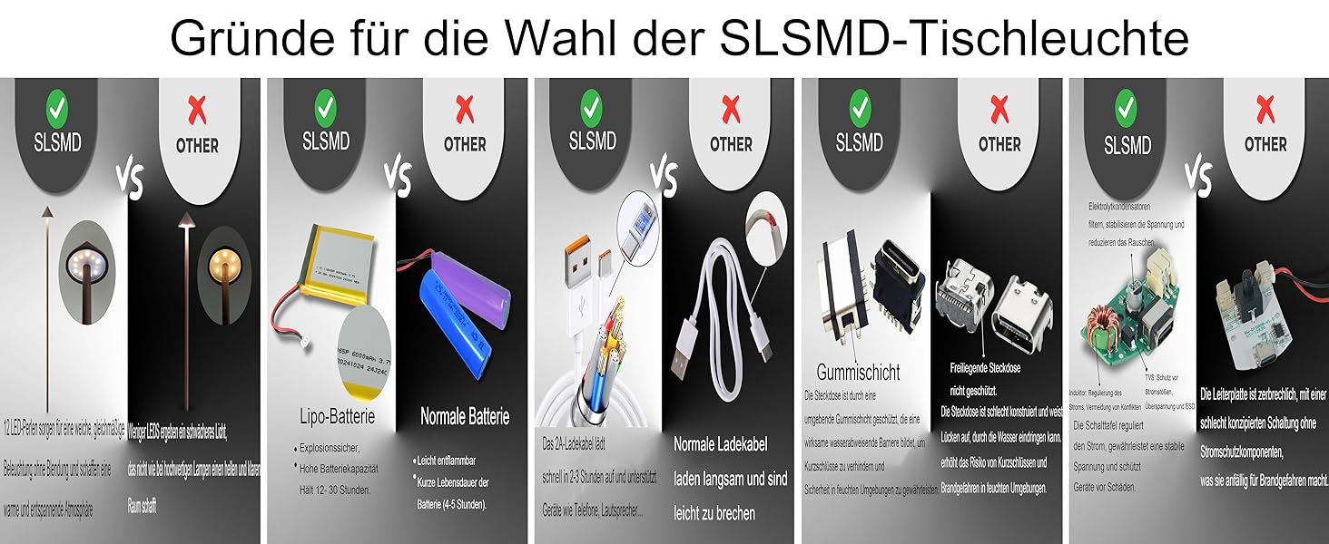 Бездротова LED лампа для кемпінгу та дому: настільна, нічна, на батареї, IP54, 6000mAh, чорна (2 шт.)